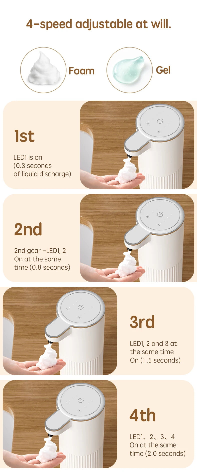 360ML Wall-Mounted Waterproof Soap Dispenser – Rechargeable & Adjustable